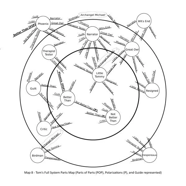 Internal Family Systems
