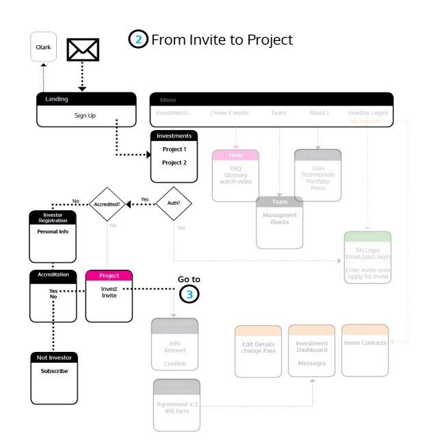 flow+chart.png