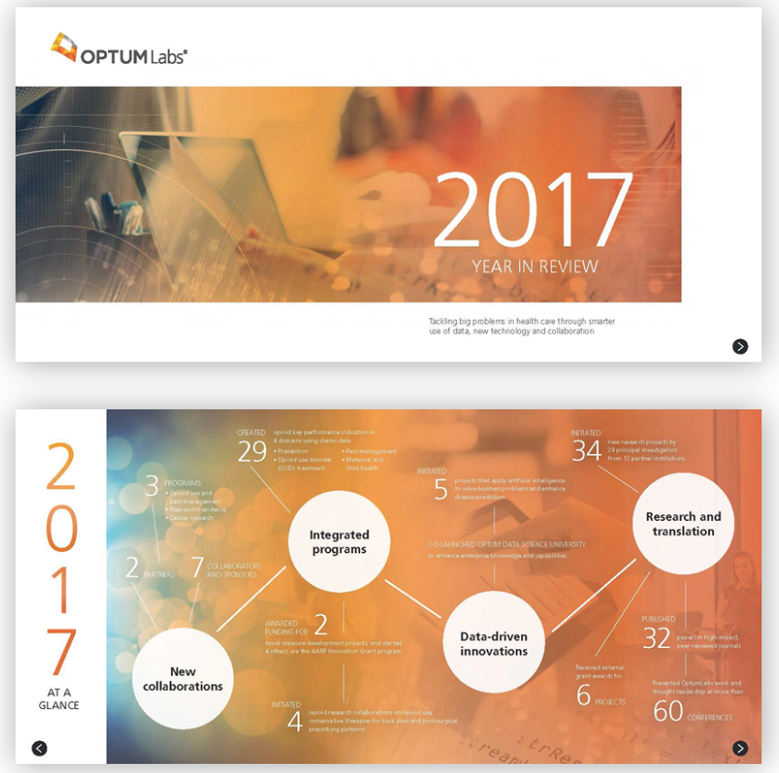 Infographic for OptumLabs Year in Review
