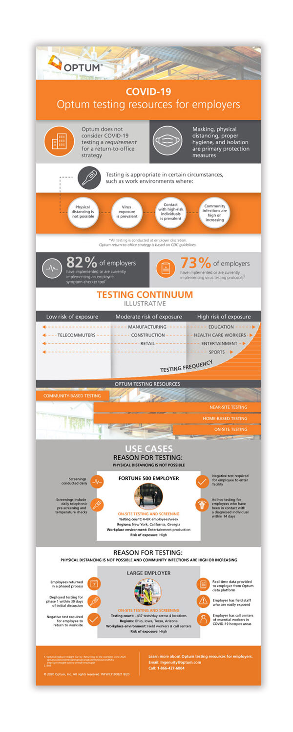 COVID-19 Testing Infographic