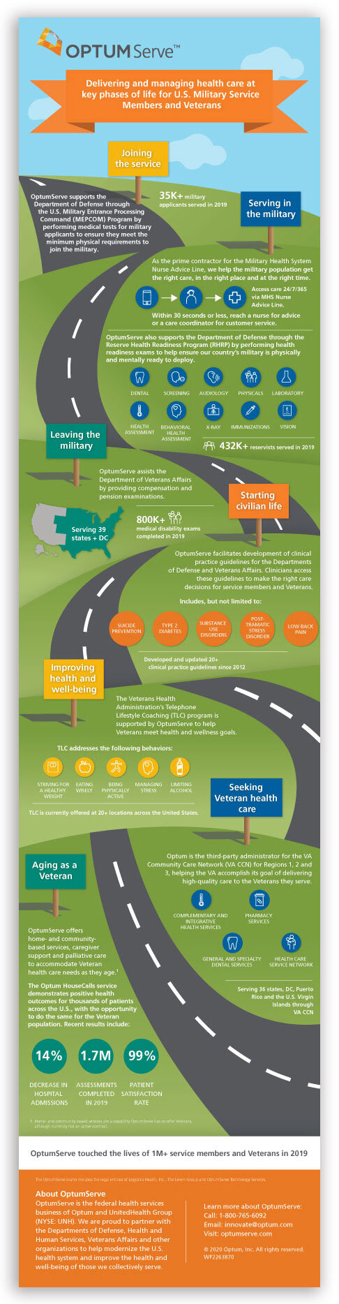 OptumServe Military and Veteran Journey