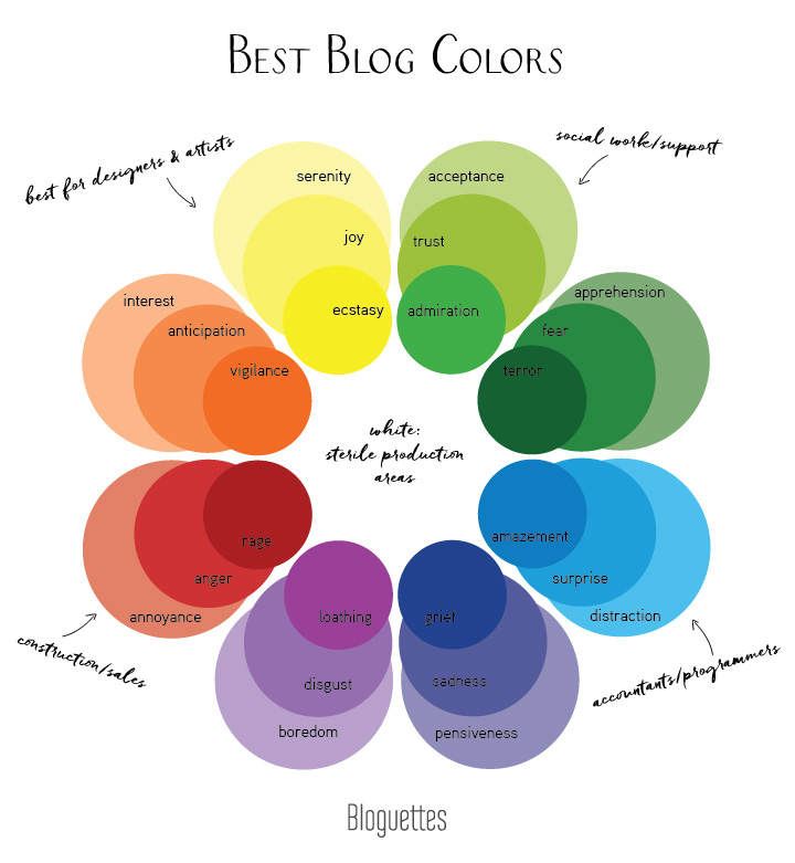 BloguettesColorProductivity-BlogColors-01.jpg