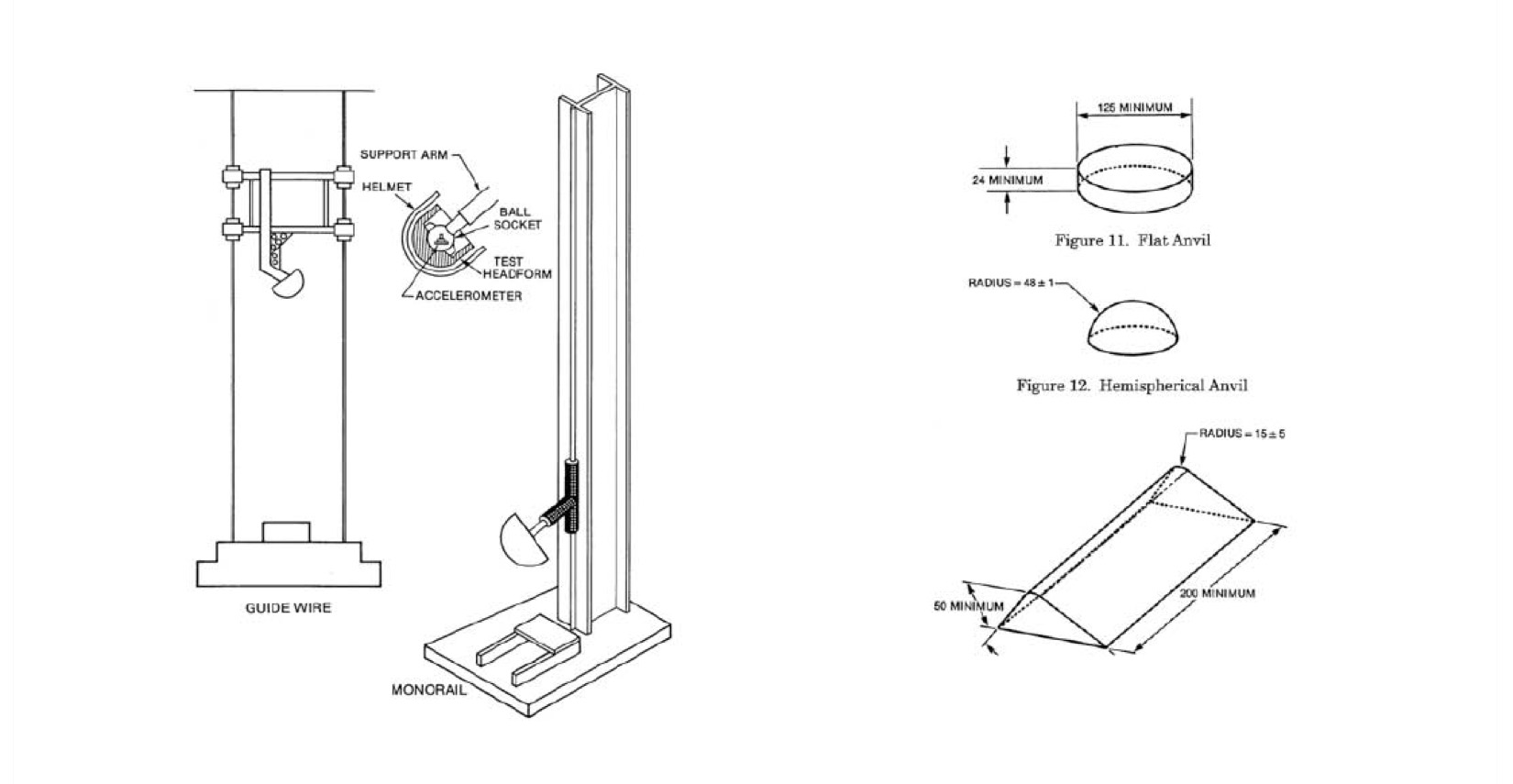Prototype Impact Testing
