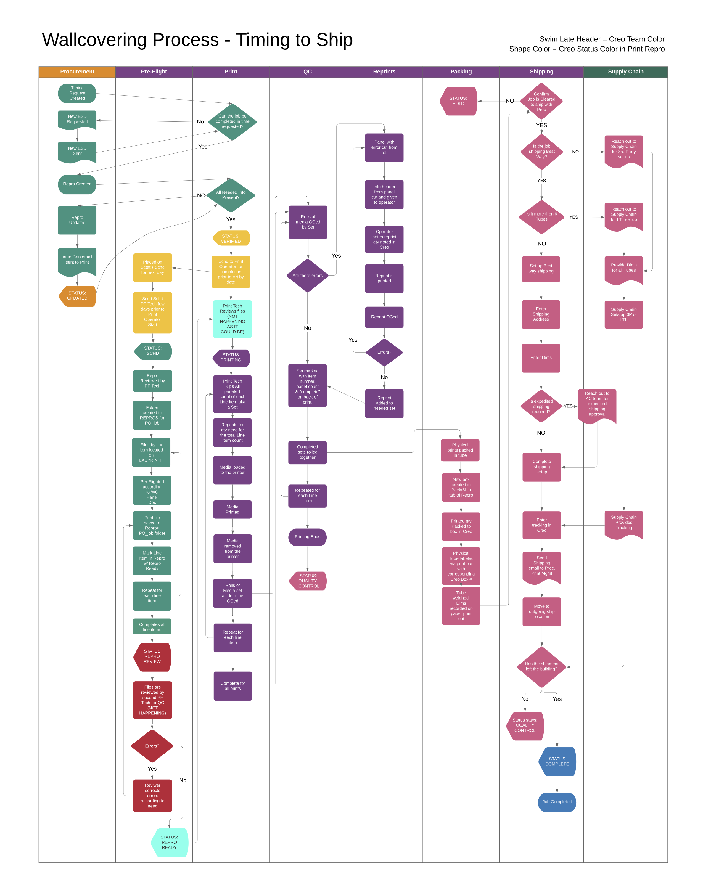 Wallcovering Process Chart 9-1 copy.png