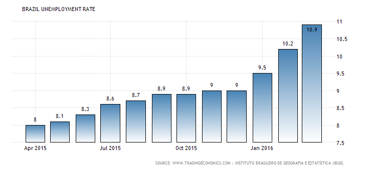 tradingeconomics.com
