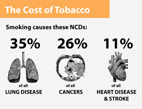 side effects of tobacco use What Nicotine Does to Your Body