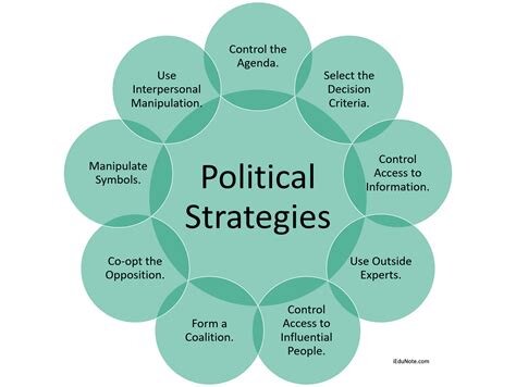 Assessing Biden's Political Strategy To Date