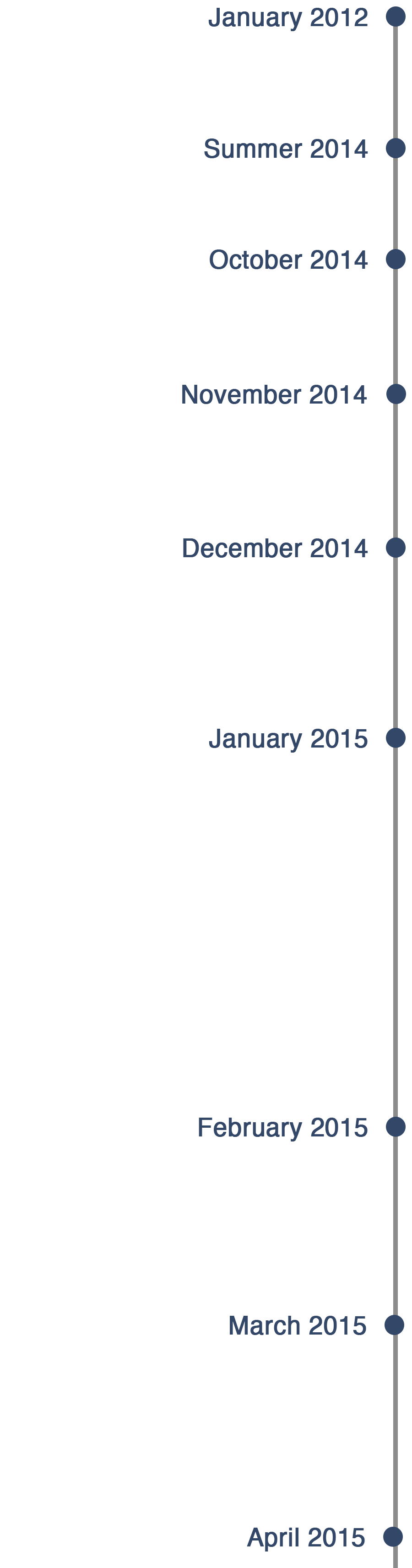 timeline_epk.png