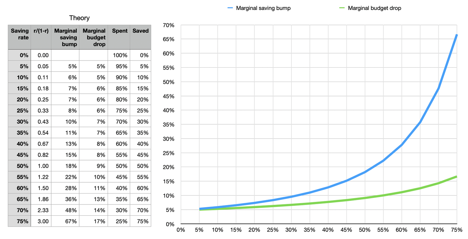 ML1401 - Grades on the curve of life that is 2025 ML1401 - Grades on the curve of life that is 2025
