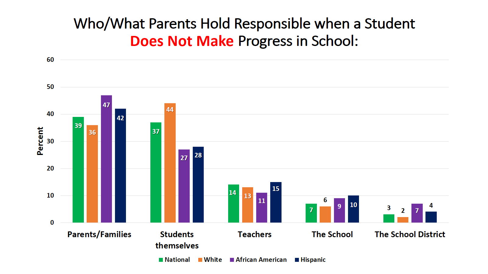 Responsibility - Student does not succeed.png