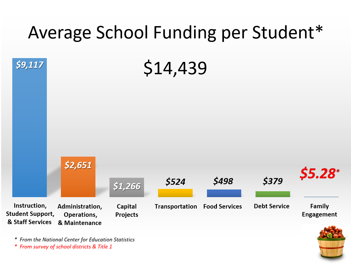 avg school funding large.png