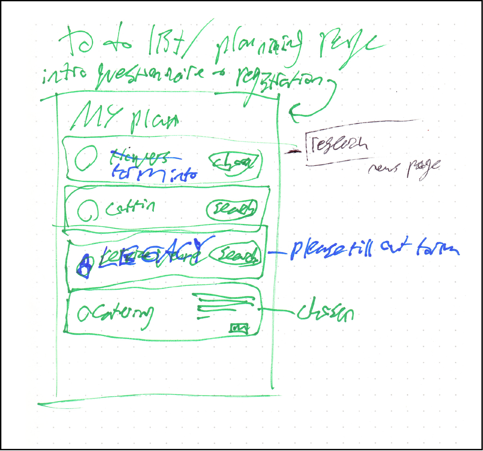 Original sketch of wireframe