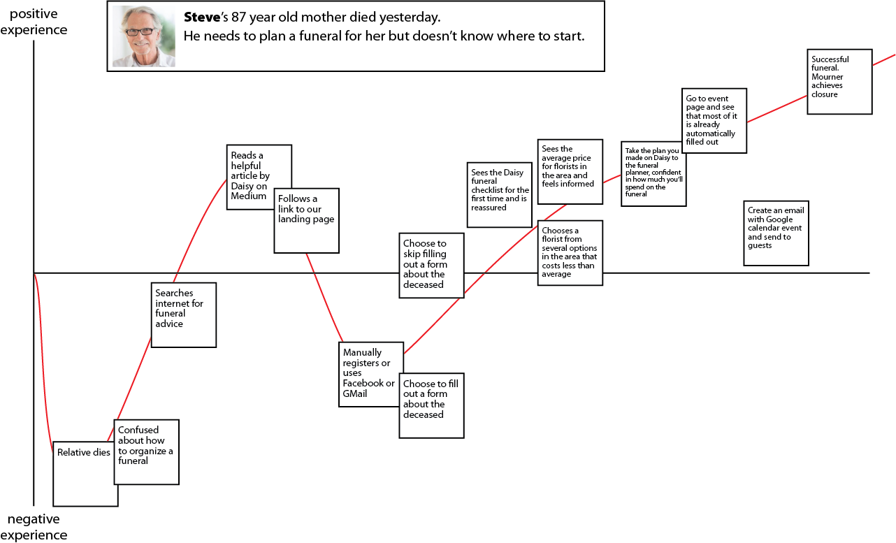Experience map 2.png