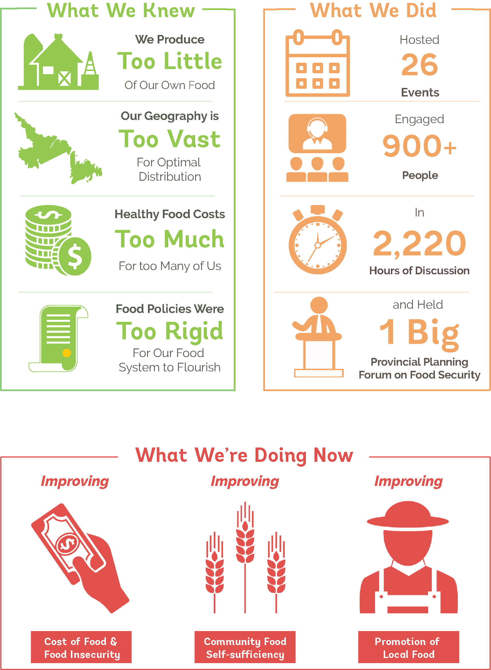 Everybody Eats Updated Inforgraphics NEW.png