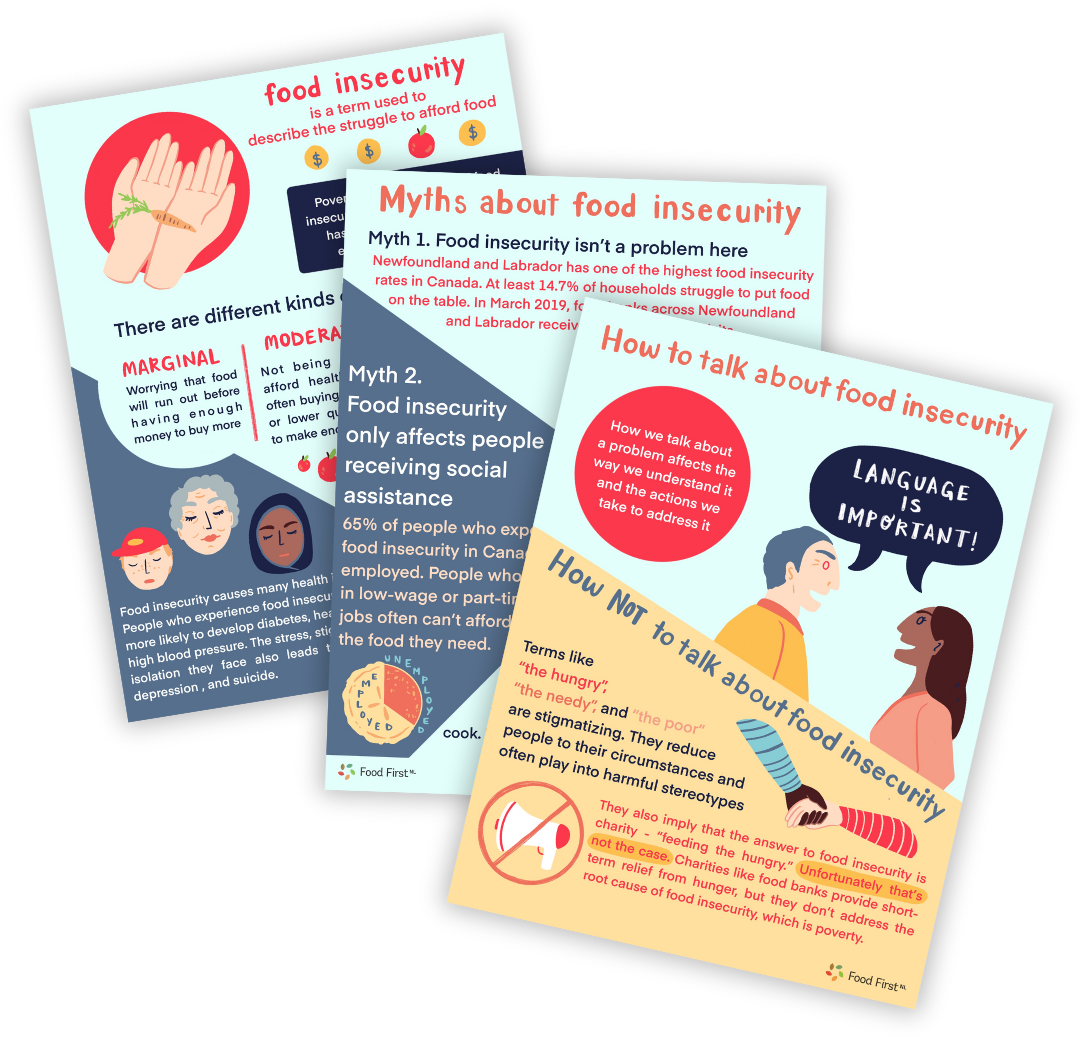 Resources — Food First NL