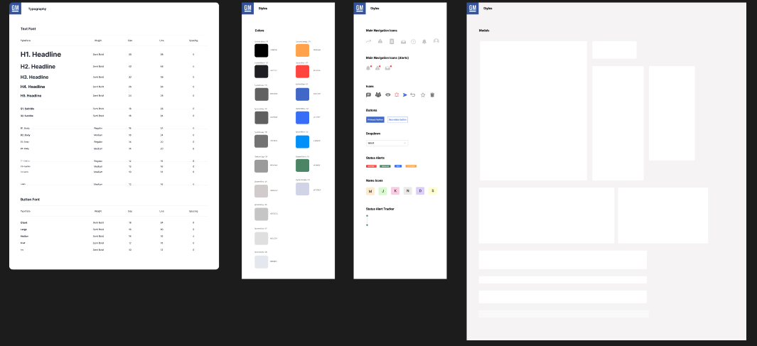 A created design system that would be used to create consistency on the new DFOAB application