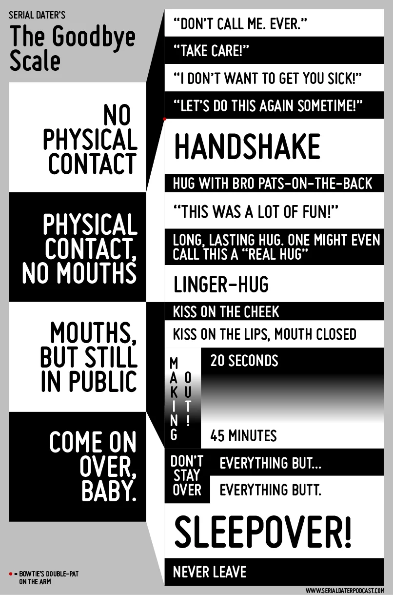 Here is the goodbye scale I mentioned in Episode 1 - Bow Tie!
