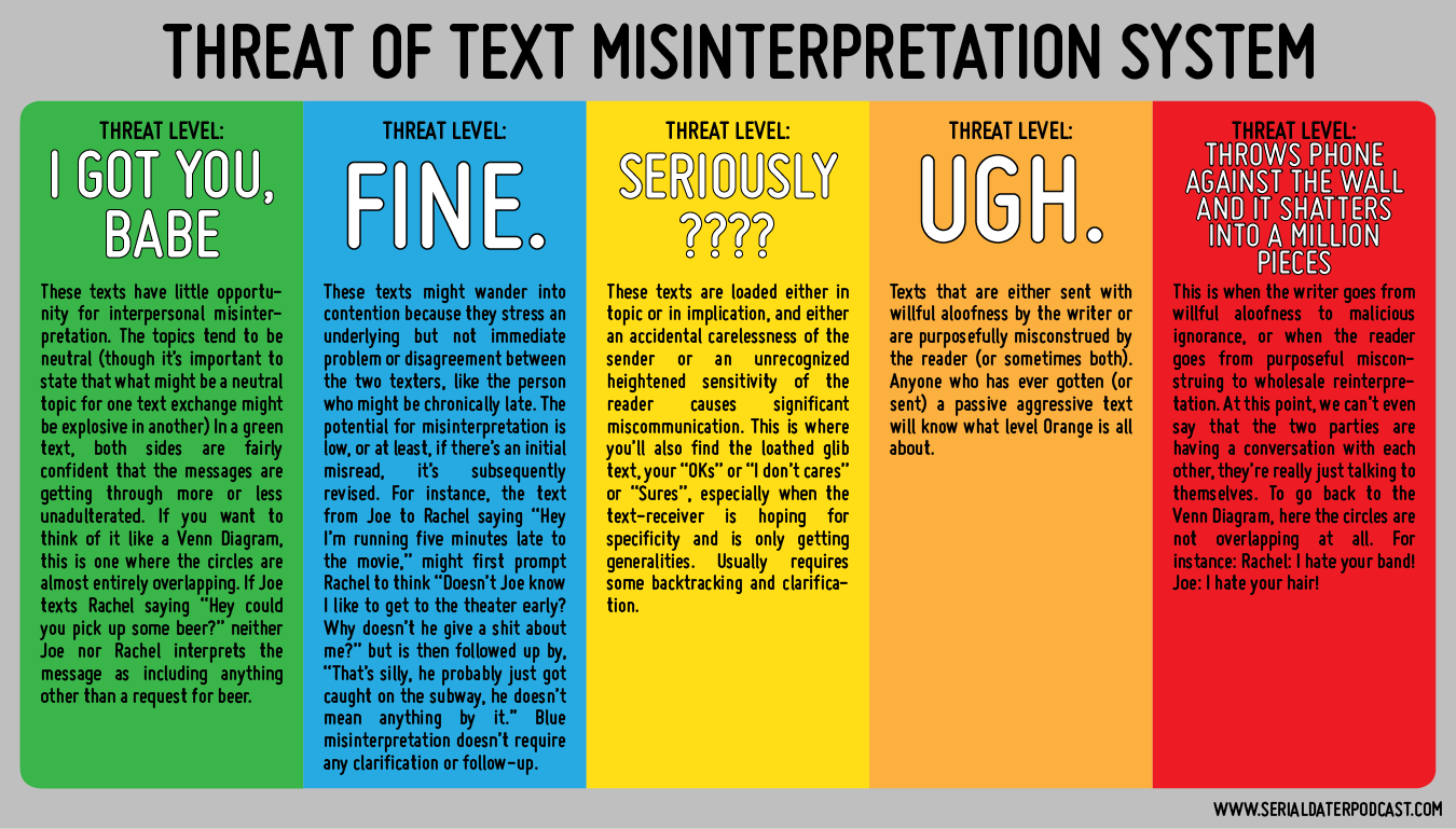 From Episode 4, the Threat of Text Message Misinterpretation System