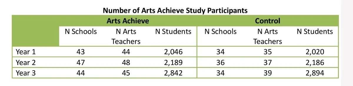 NumberOfParticipants.jpg
