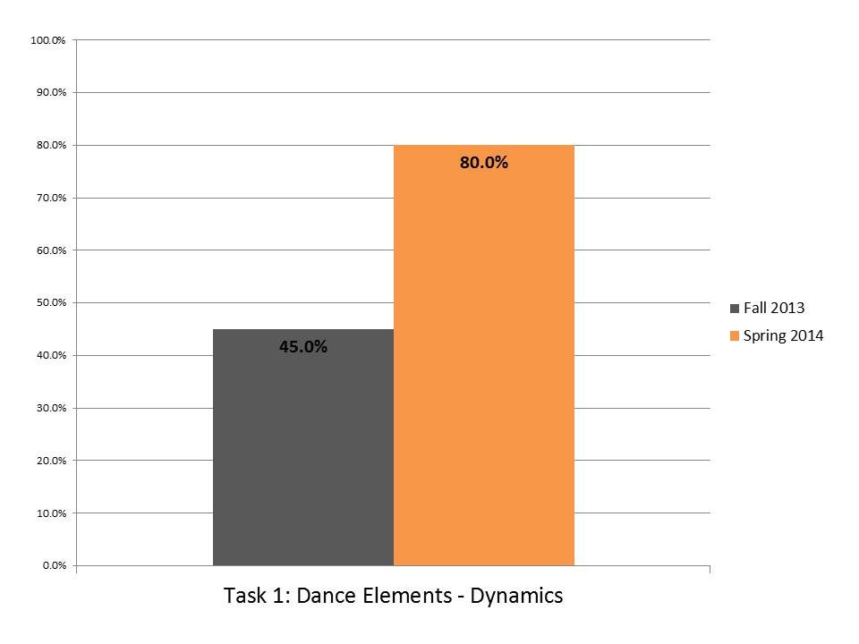 Task 1 Dance Elements Dynamics.JPG