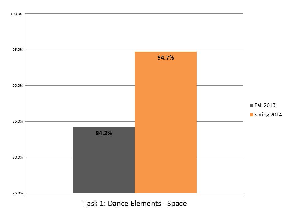 Task 1 Dance Elements Space.JPG