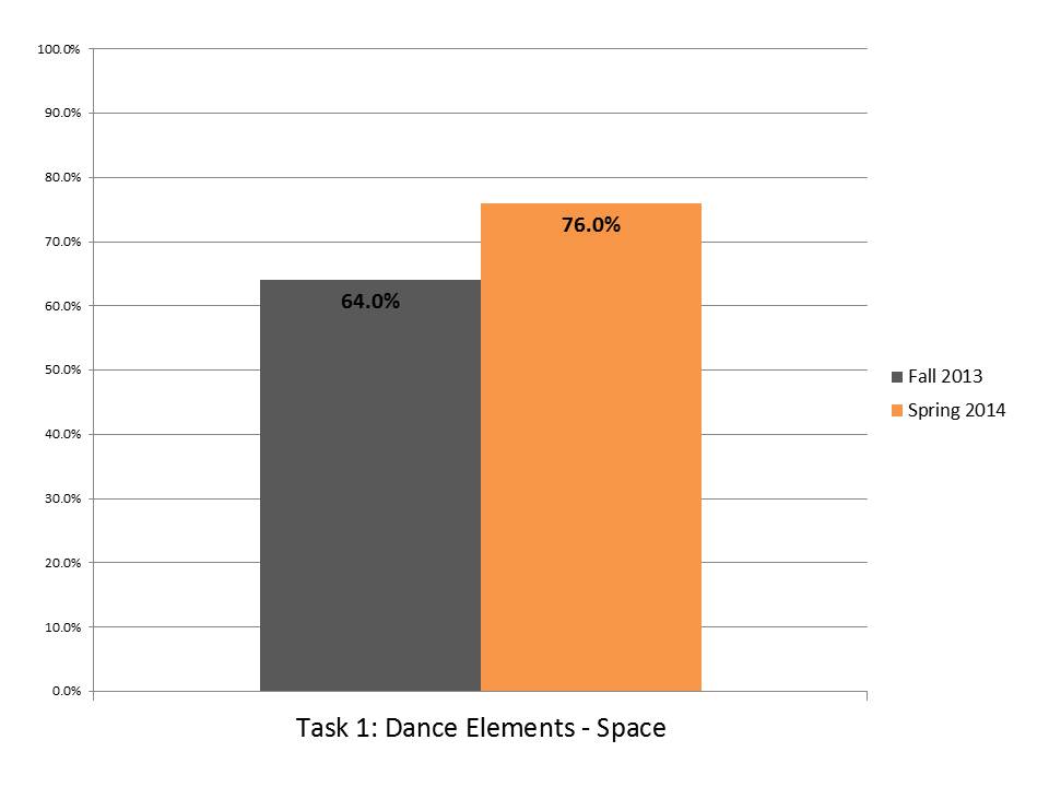 Task 1 Dance Elements Space.JPG