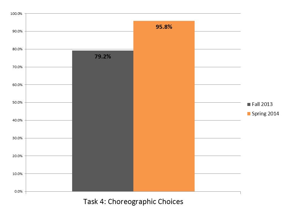 Task 4 Choreographic Choices.JPG