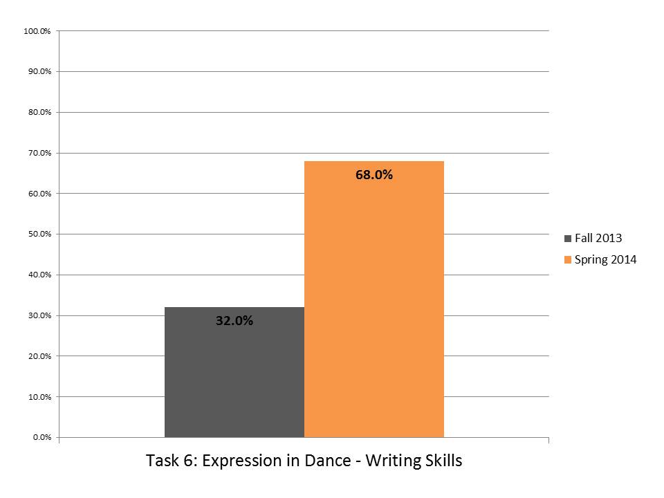 Task 6 Expression in Dance Writing.JPG
