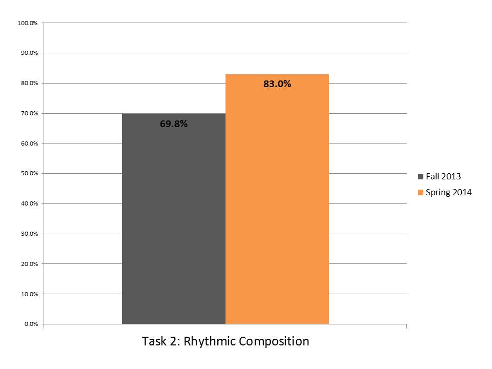 Task 2 Rhythmic Composition.JPG