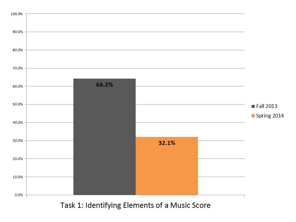 Task 1 Identifying Elements Music Score.JPG