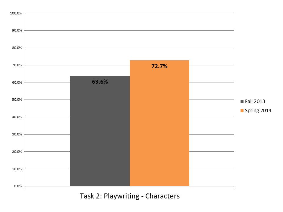 Task 2 Playwriting Characters.JPG