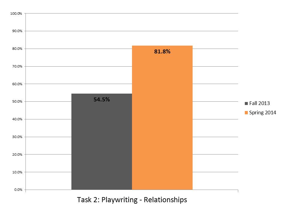Task 2 Playwriting Relationships.JPG