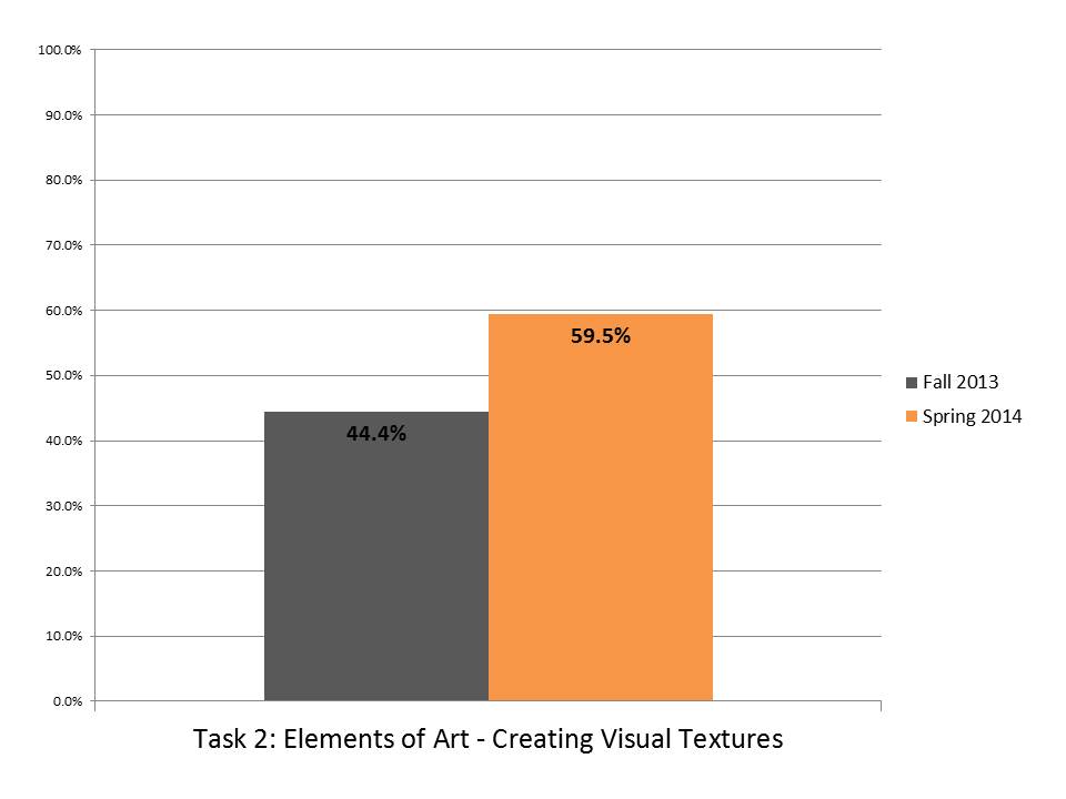 Task 2 Creating Visual Textures.JPG