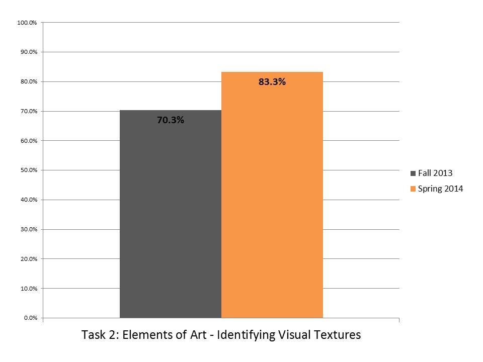 Task 2 Identifying Visual Textures.JPG