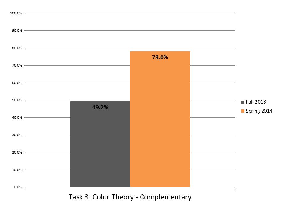 Task 3 Color Theory Complementary.JPG