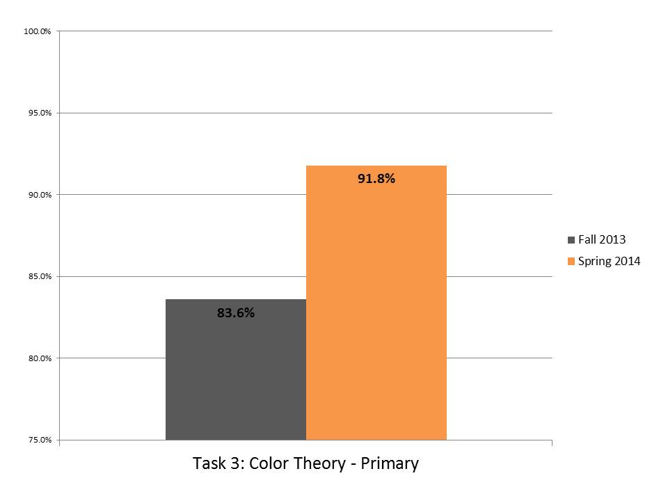 Task 3 Color Theory Primary.JPG