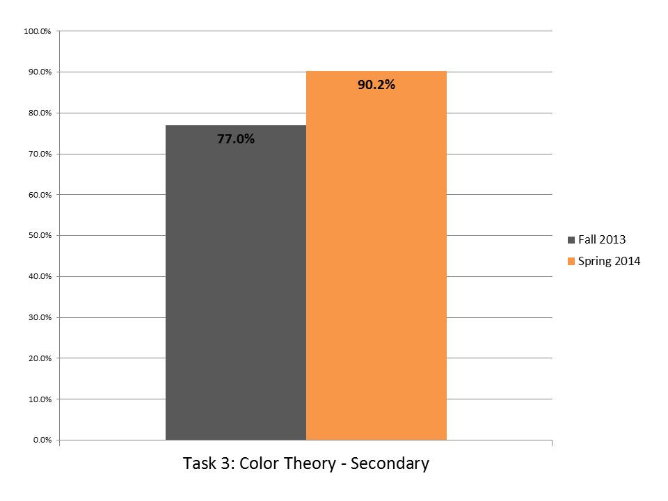 Task 3 Color Theory Secondary.JPG