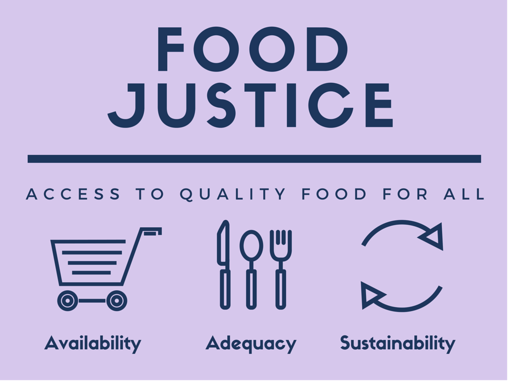 Food Justice — Poughkeepsie Farm Project