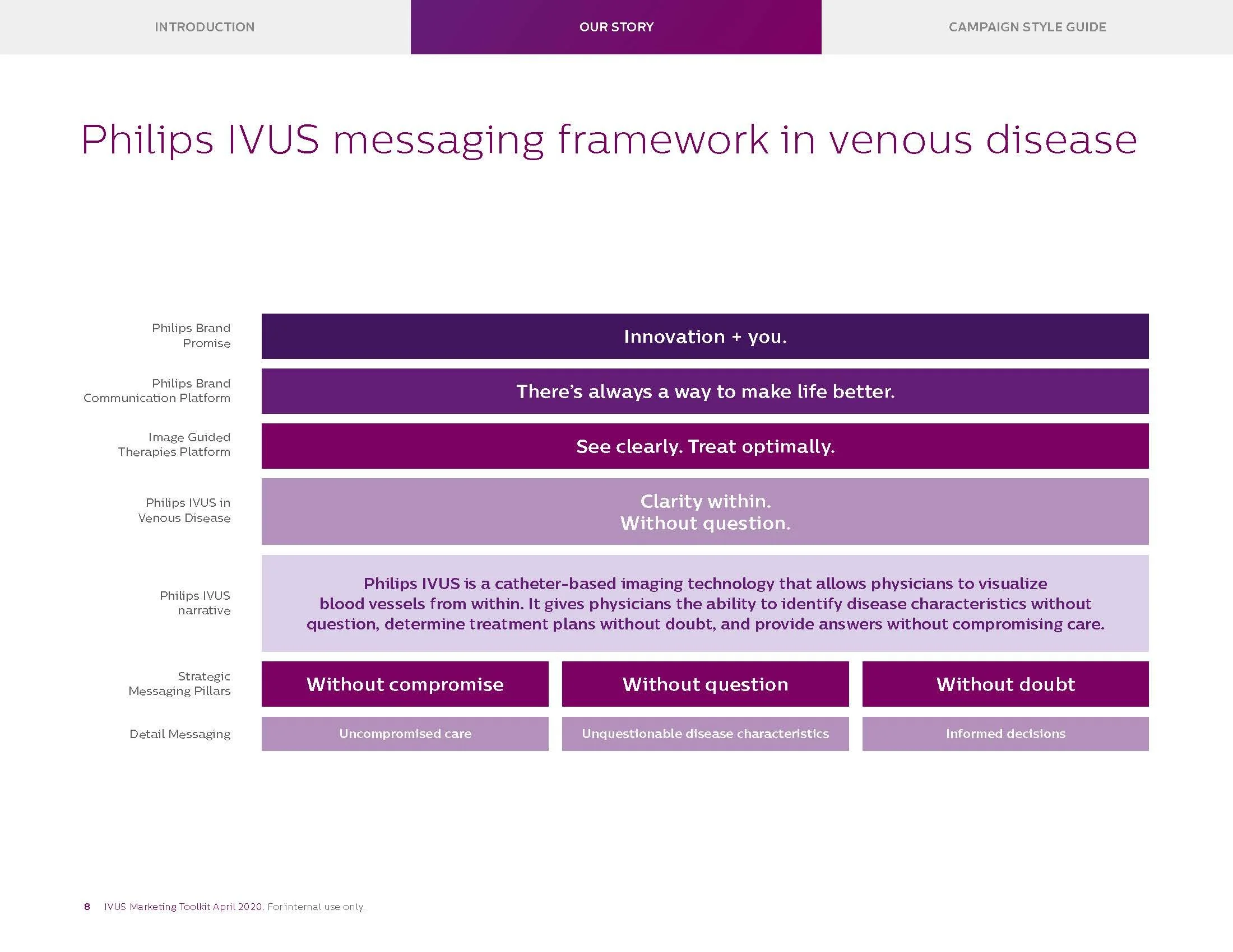IVUS-messaging-guide-FINAL_Page_08.jpg