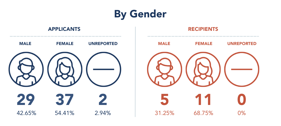 by-gender.png