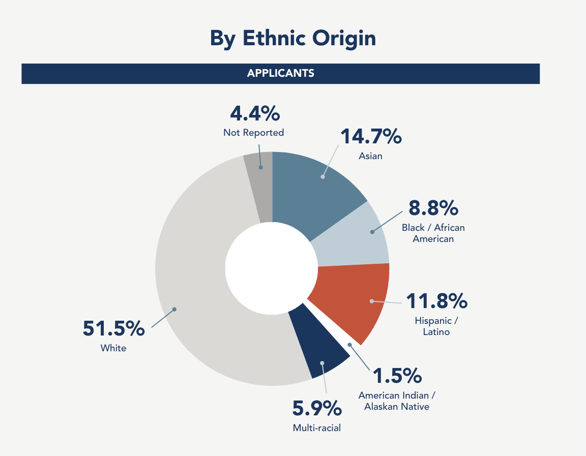 ethnic-origin.png