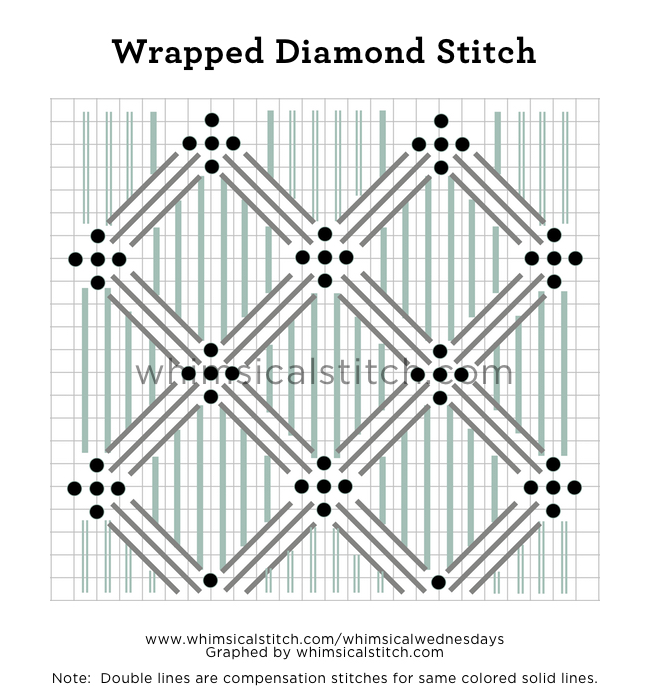 Click on image to see on whimsicalstitch.com's Pinterest account. Visit pinterest.com/whimsicalstitch/whimsicalwednesday for a library of all #whimsicalwednesday and #smallspacesunday stitch diagrams.