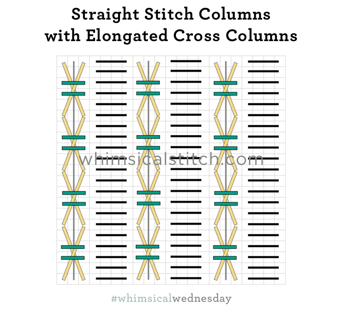 Layered column sequence: 1. Gray lines 2. Yellow lines 3. Aqua lines