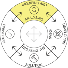 Design Cycle 2.png