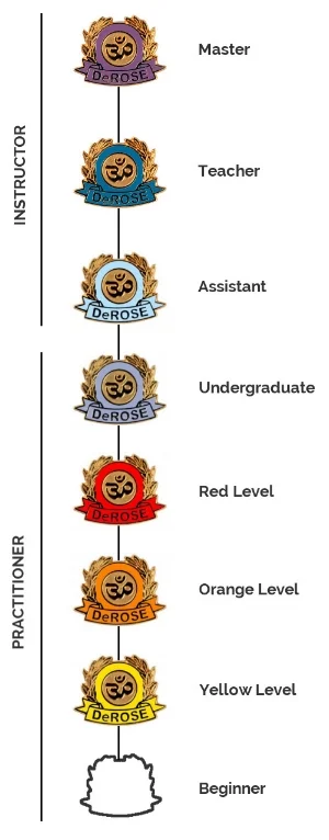 DeROSE Method Ranking System.jpg