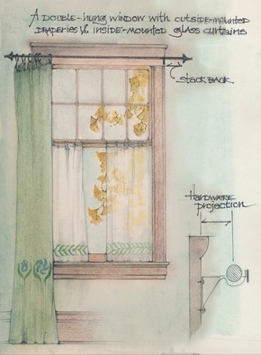Typical inside and outside mounting of curtains.