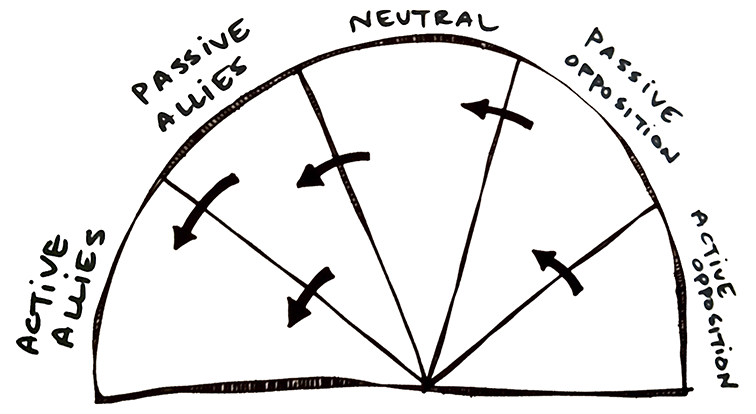 Resources for action, hope, and connection in these troubling times.