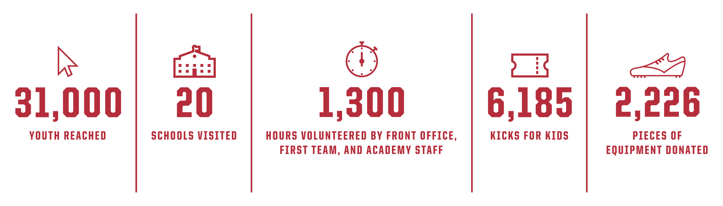 Icon illustrations for the club's Chicago Fire Foundation's 20 page annual report.