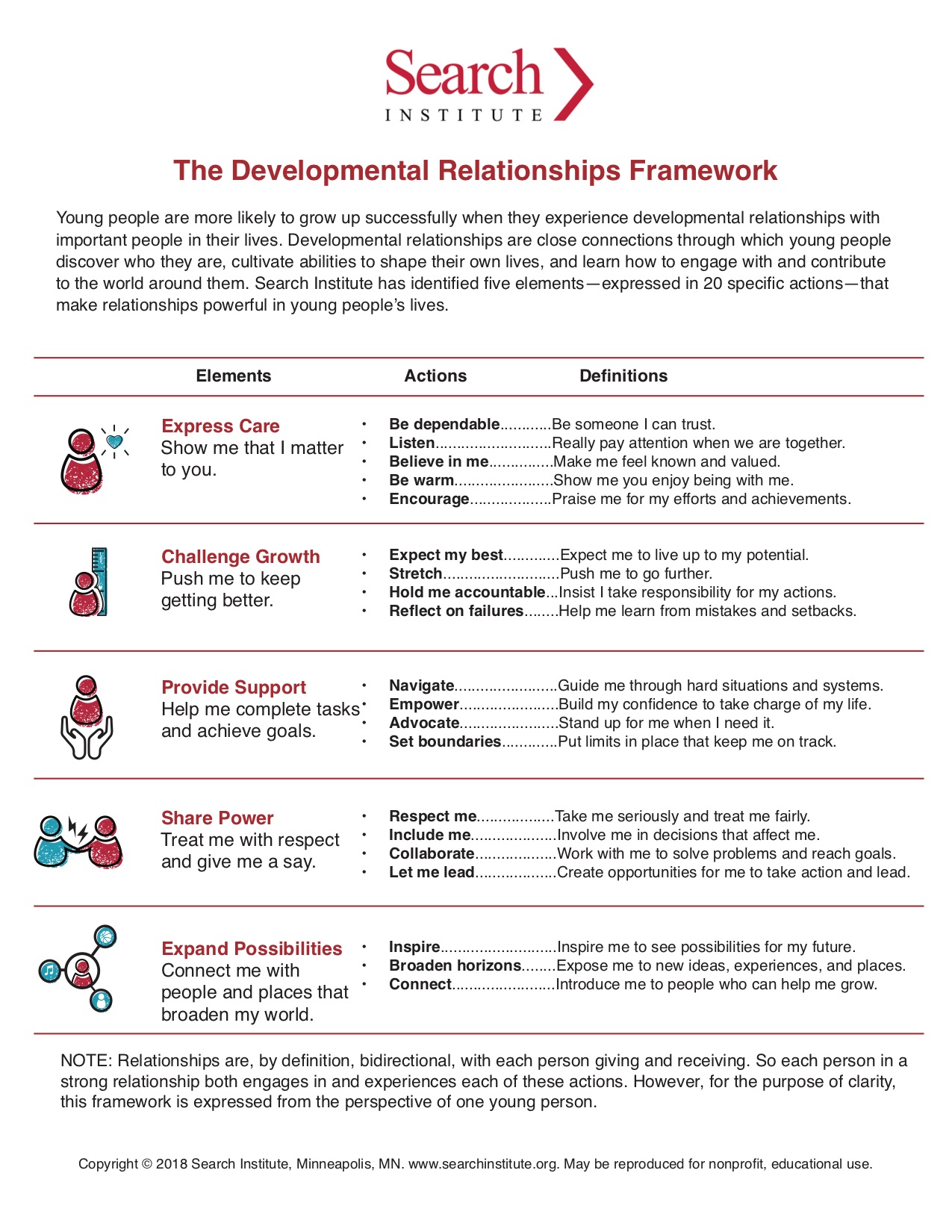 Developmental Relationships Framework.jpg
