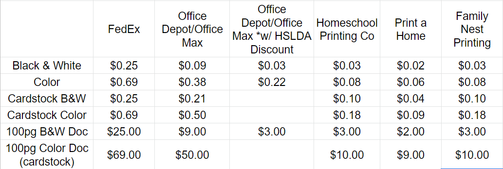fedex cardstock printing